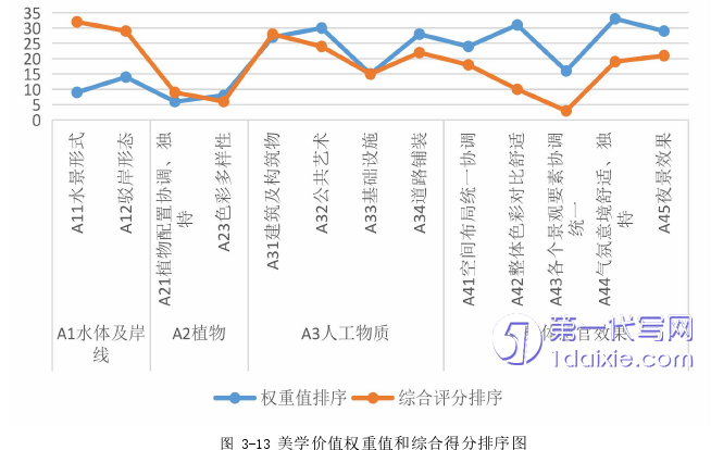 景观毕业论文参考