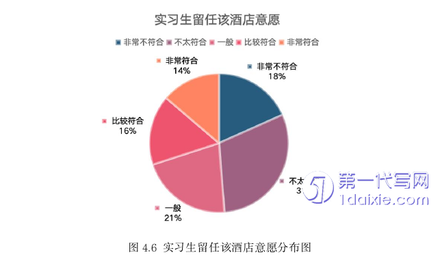 酒店管理毕业论文参考