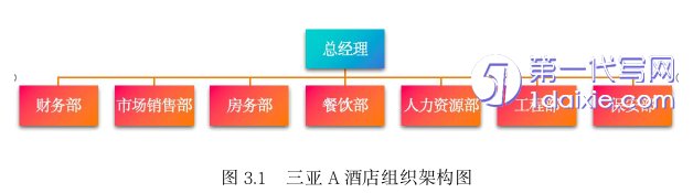 酒店管理毕业论文怎么写