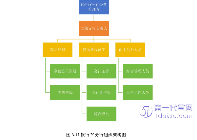 人力资源管理论文怎么写