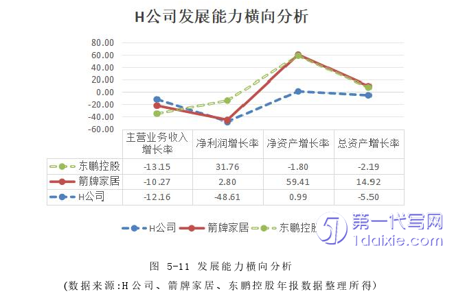 财务管理论文参考