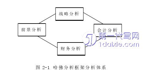 财务管理论文怎么写