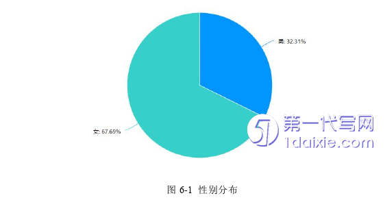 电子商务论文参考