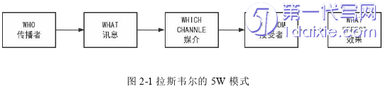 电子商务论文怎么写