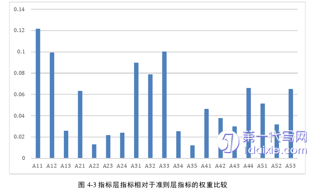 电子商务论文参考