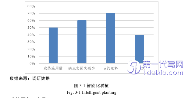 电子商务论文怎么写