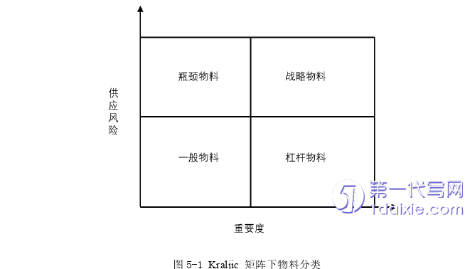 管理学论文参考