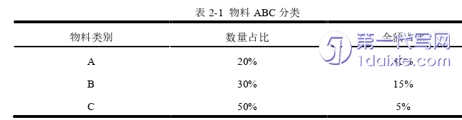 管理学论文怎么写