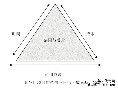 图 2-1 项目的范围三角形（威索基，2002）