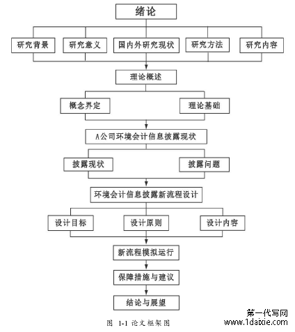 图  1-1 论文框架图