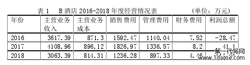 表 1   B 酒店 2016-2018 年度经营情况表          (单位：万元) 