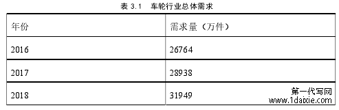 表 3.1  车轮行业总体需求