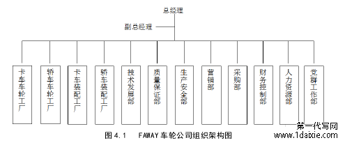 图 4.1   FAWAY 车轮公司组织架构图