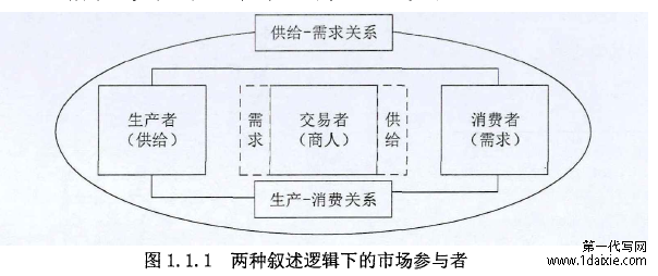 图1.1.1两种叙述逻辑下的市场参与者