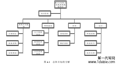 图 4.1   总体目标的分解