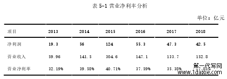 表 5-1 营业净利率分析