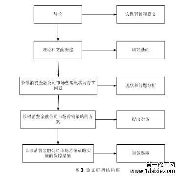 图 1 论文框架结构图