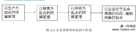 图 1-1 企业预算管理的四个阶段