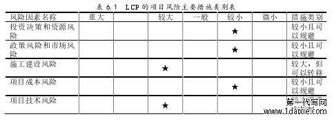 表 6.1  LCP 的项目风险主要措施类别表