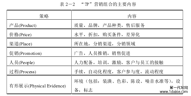 表 2－2  “7P”营销组合的主要内容