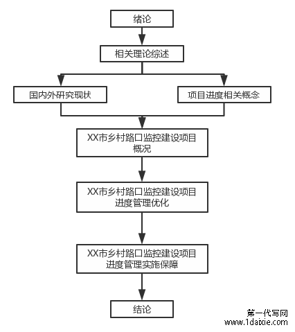 技术路线图