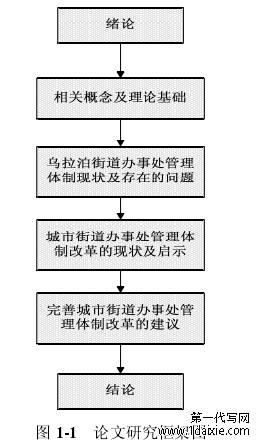 图 1-1   论文研究框架图