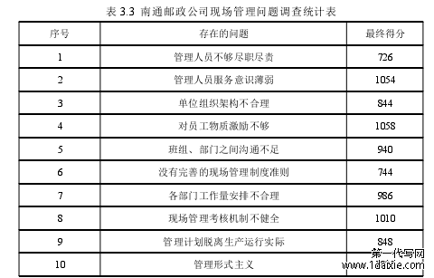 表 3.3 南通邮政公司现场管理问题调查统计表