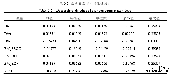 表 5-1 盈余管理水平描述性统计