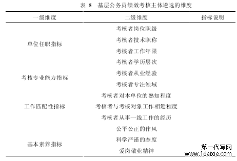 表  5   基层公务员绩效考核主体遴选的维度