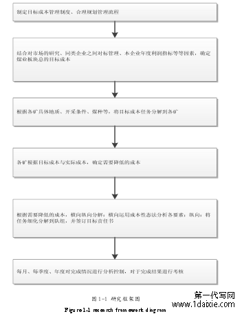 图 1-1 研究框架图