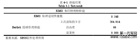 表 4-1 检验结果