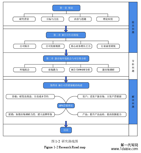 图 1-2 研究路线图