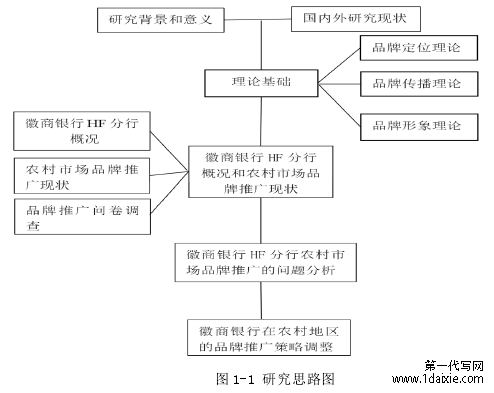 图 1-1 研究思路图