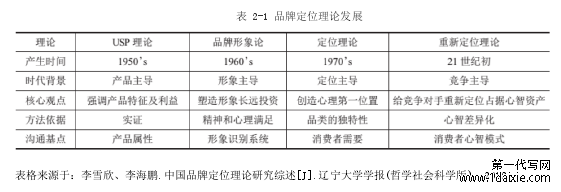 表 2-1 品牌定位理论发展