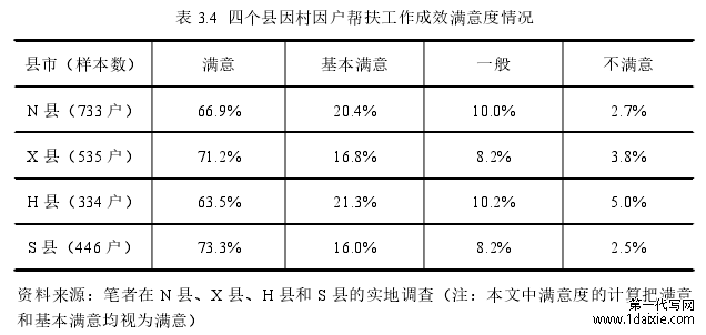 表 3.4 四个县因村因户帮扶工作成效满意度情况