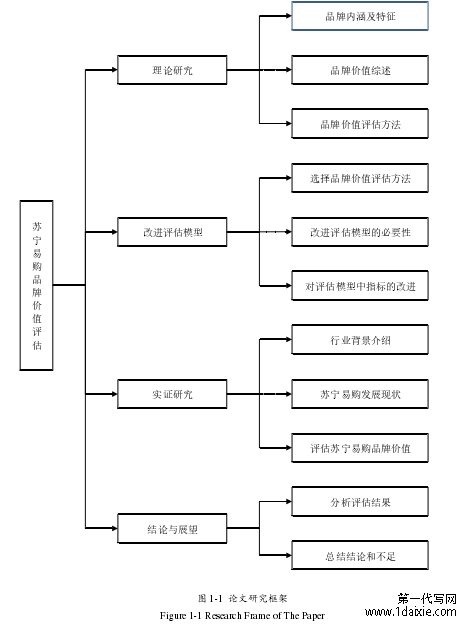 图 1-1  论文研究框架