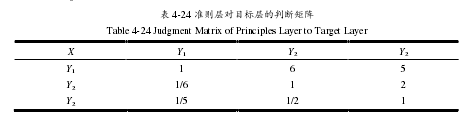 表 4-24 准则层对目标层的判断矩阵