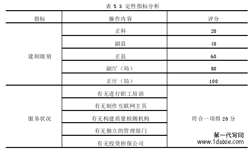 表 5.3 定性指标分析