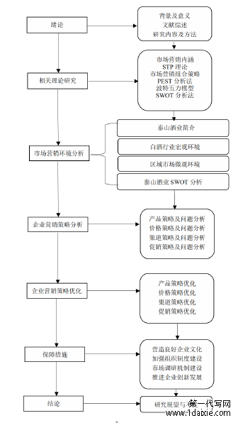 结构框架