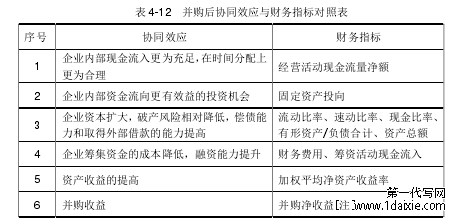 表 4-12  并购后协同效应与财务指标对照表