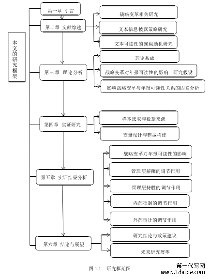 图 1-1 研究框架图