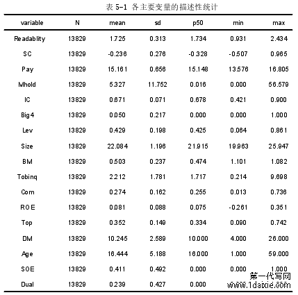 表 5-1 各主要变量的描述性统计