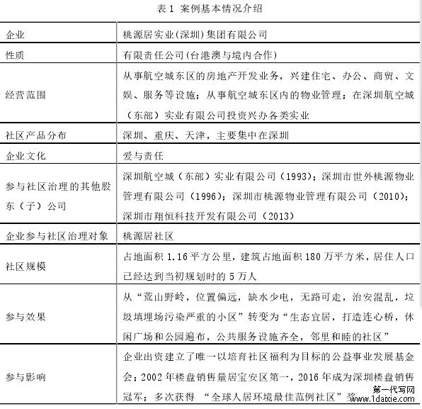 表 1 案例基本情况介绍