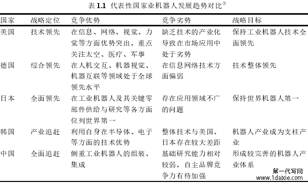 表 1.1 代表性国家业机器人发展趋势对比