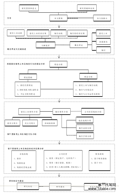 图 1.1 论文框架图