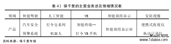 表 4.1 保千里的主营业务涉及领域情况表