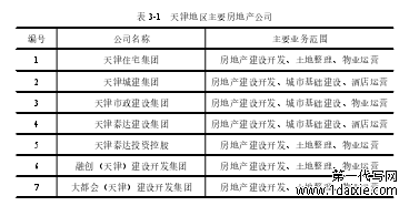 表 3-1 天津地区主要房地产公司