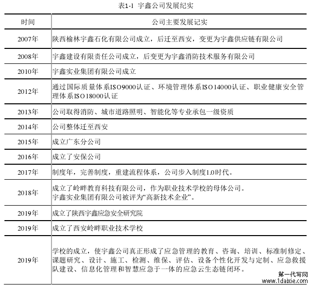 表1-1  宇鑫公司发展纪实