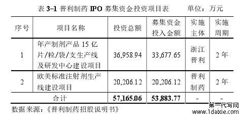 表 3-1 普利制药 IPO 募集资金投资项目表     单位：万元