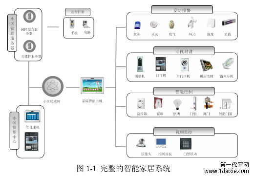 图 1-1  完整的智能家居系统